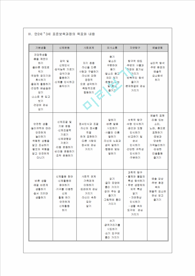 [방통대 유아교육과 3학년 교과교육론 B형] 표준보육과정(사회관계, 의사소통, 신체운동, 예술경험, 자연탐구, 기본생활 영역)에 의한 만2세～3세 보육 계획안을 작성하시오_5091511.hwp